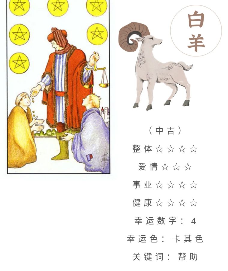 十二星座4月23日重要運勢 處女座大吉 魔力祕境 Mdeditor