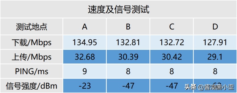 升级还是噱头？小米AX6000实测