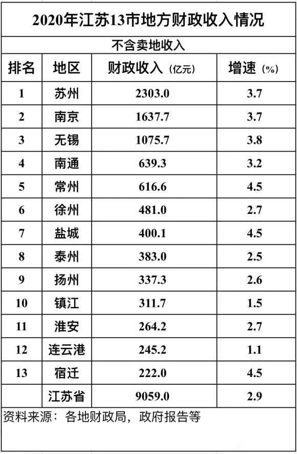 存在感最低的新晋万亿城市：“近代第一城”南通的逆袭