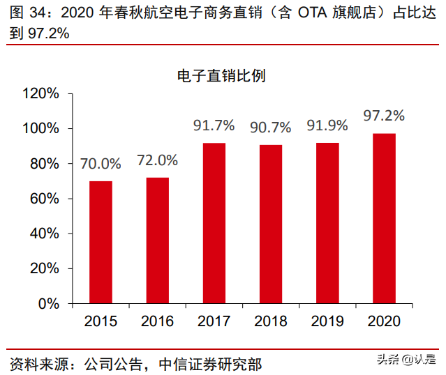 春秋航空专题研究：逆势扩张，中期迈向千亿市值