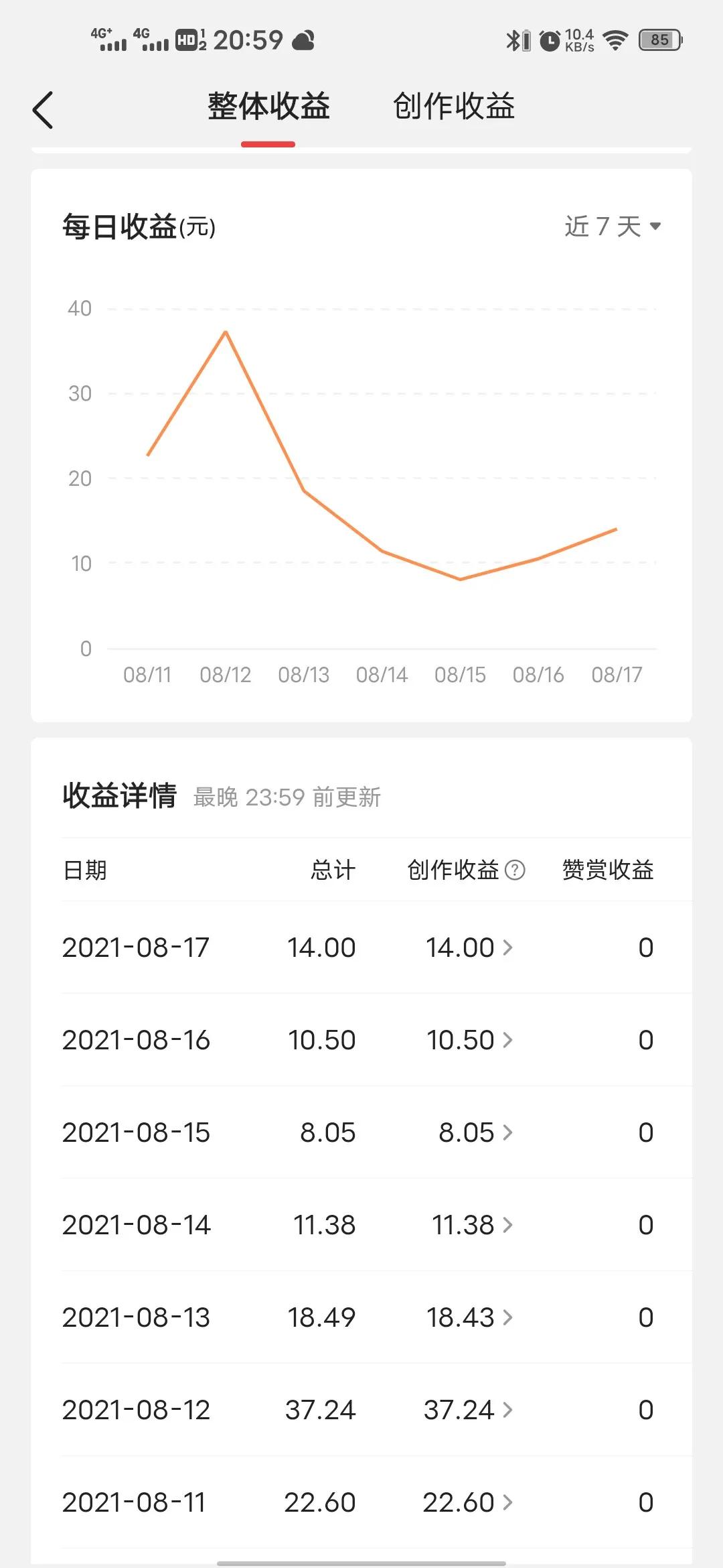 做自媒体拍视频不行，我转战做问答，没想到收益比视频高