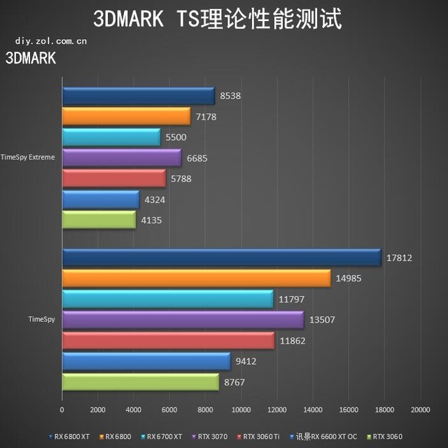 AMD RX 6600 XT首测老用户的新选择