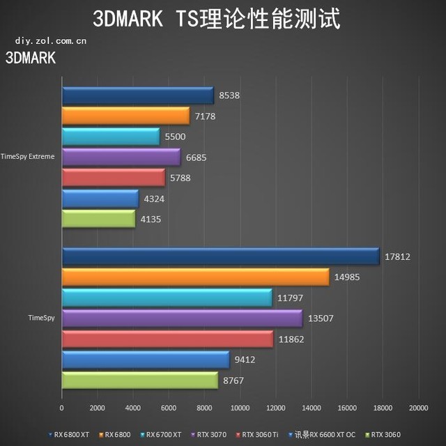 AMD RX 6600 XT首测老用户的新选择