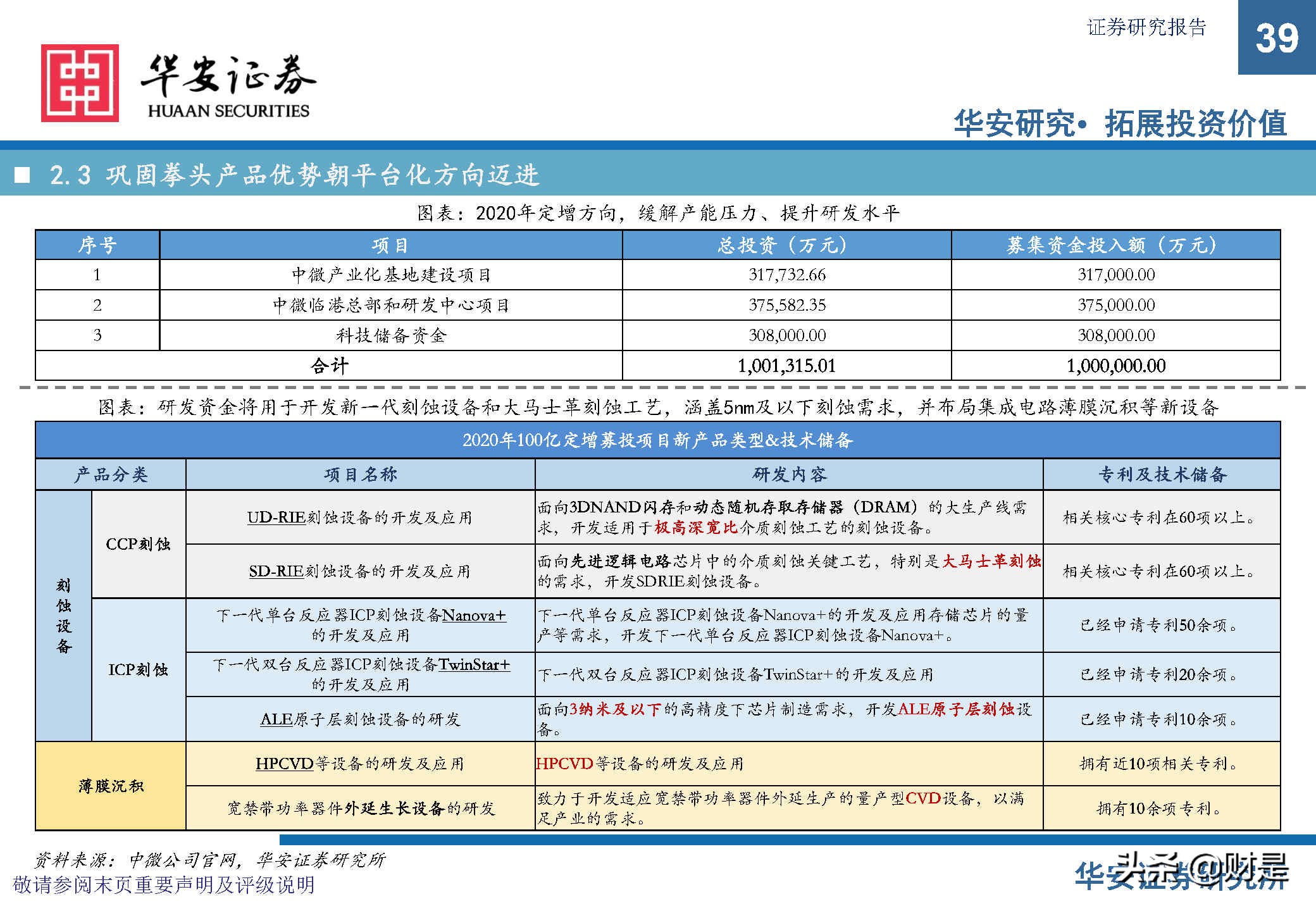 中微公司深度研究报告：极者之道，先精后全