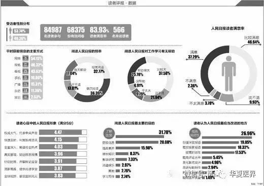 “黑五类”，被互联网冲击的整形、口腔行业