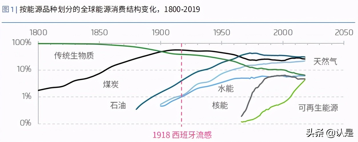能源转型专题研究：新冠疫情对中国能源经济的影响