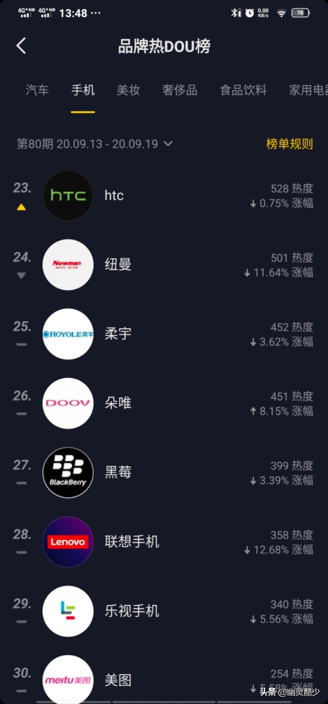 全新中国人热搜榜手机排行榜