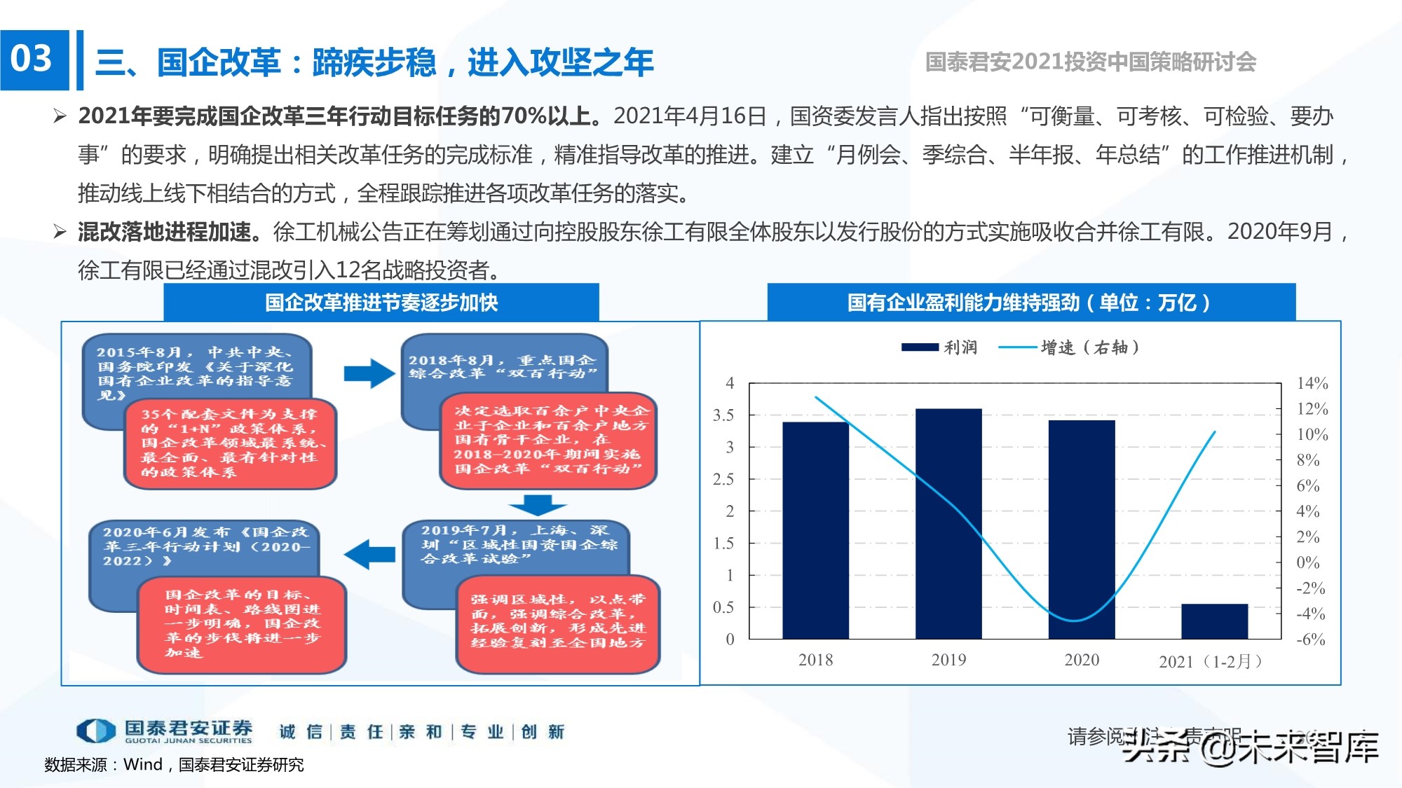 2021年春季A股投資策略展望：制造的中段，科技的起點
