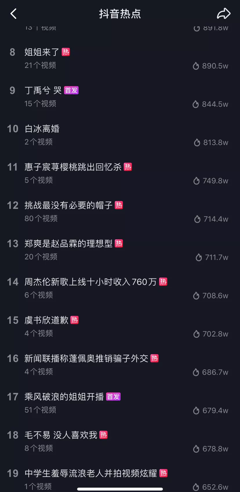 带动芒果超媒股价创历史新高，《乘风破浪的姐姐》到底有多能打？