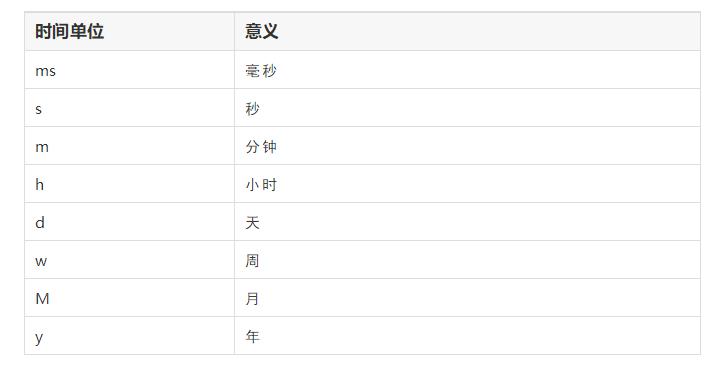 Nginx配置文件的语法格式