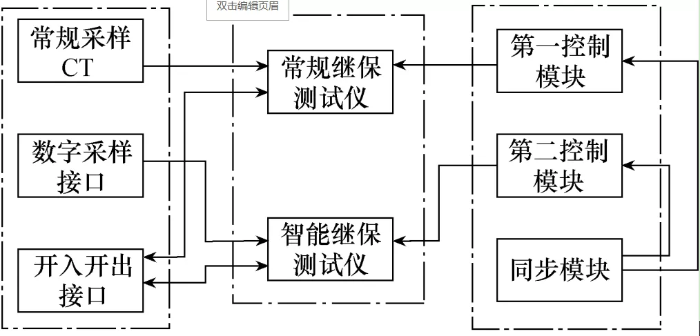 交流濾波器保護裝置測試系統的設計