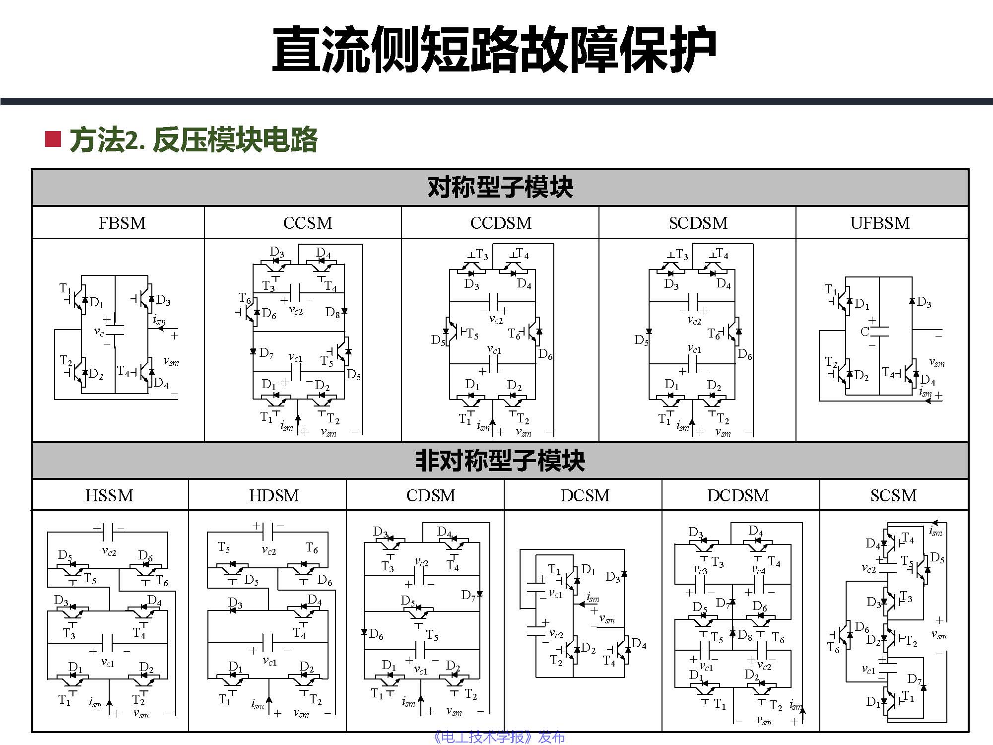 东南大学邓富金教授：柔性直流输电系统故障保护