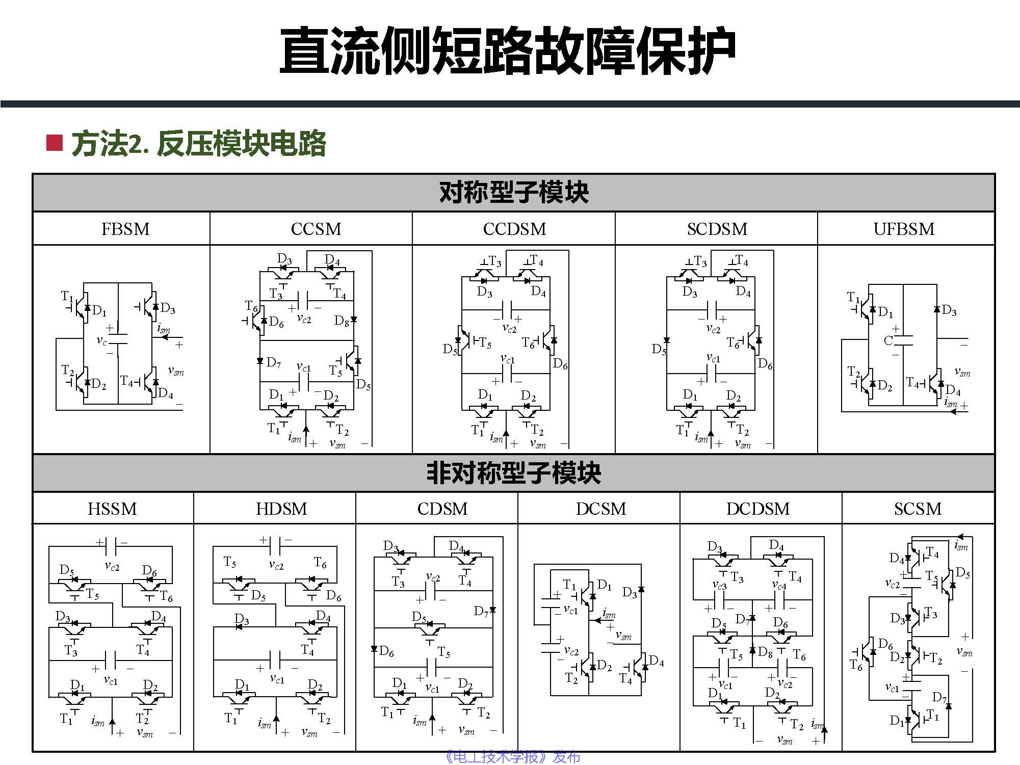 东南大学邓富金教授：柔性直流输电系统故障保护