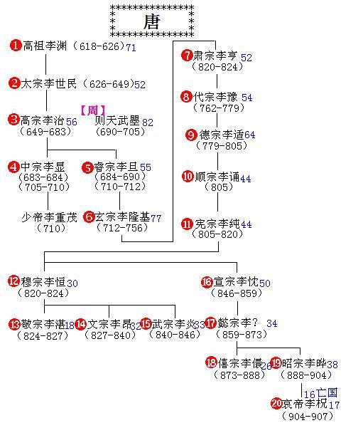 「古城探微」唐顺宗丰陵