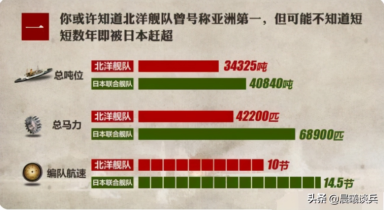 是谁在篡改历史，误导国人？甲午海战日方实力10倍于中方