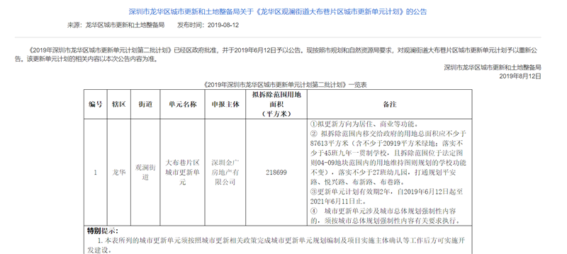 观澜金光华大布巷拆迁房，已做旧屋范围公示，签约率约75%