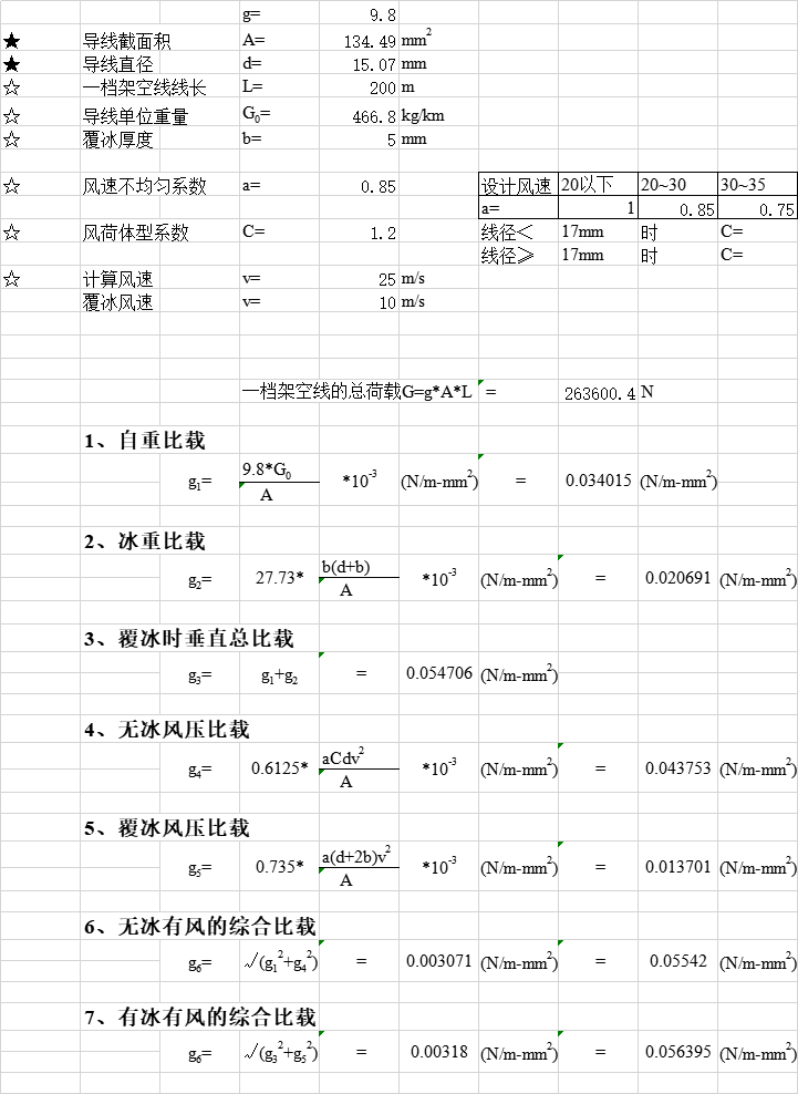 南方电网标准设计、技术规范、验收标准、试验规程、管理规定