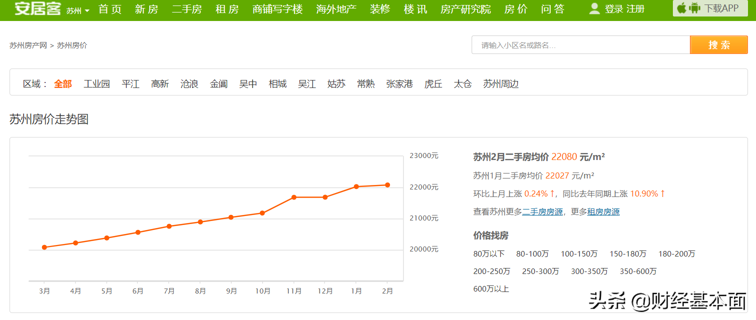 全球货币增发，通货膨胀山雨欲来，房子是规避通胀的最佳资产吗？