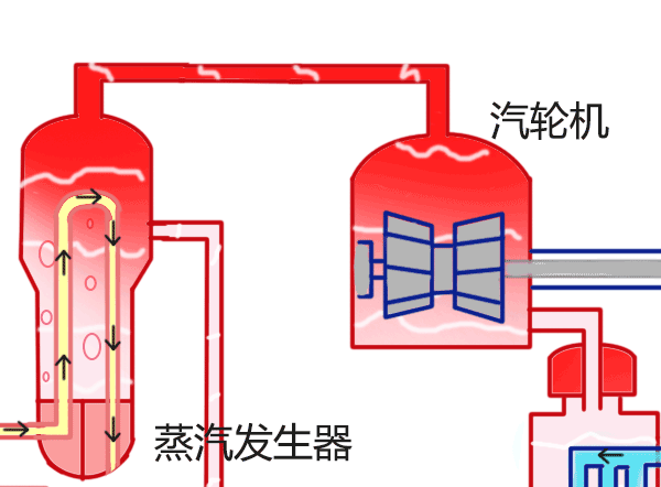 ������һ��Ҫ�Ӷ����ͣ��ܺ��ж�Զ�������֪��Ϊ��Ҫ���Ͳ�����