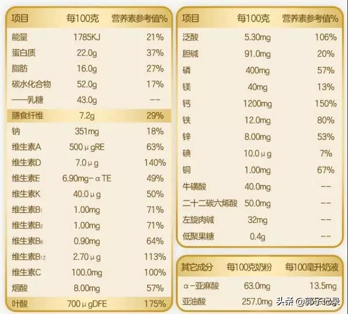 喝孕妇奶粉对胎儿有什么好处