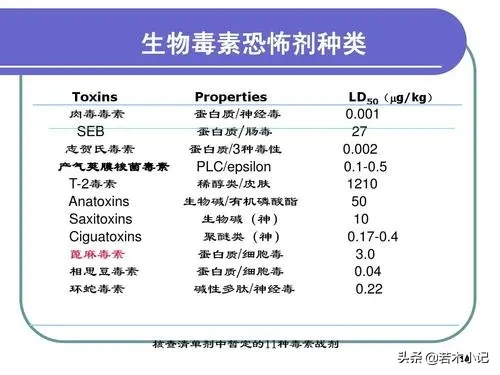 1克可毒杀400人，奥巴马差点中招，蓖麻为何被称之为生化武器