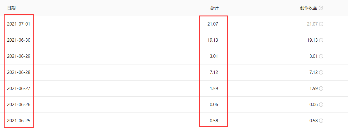 问：现在做自媒体还行吗？能不能做？晚不晚呢？做自媒体有收益吗
