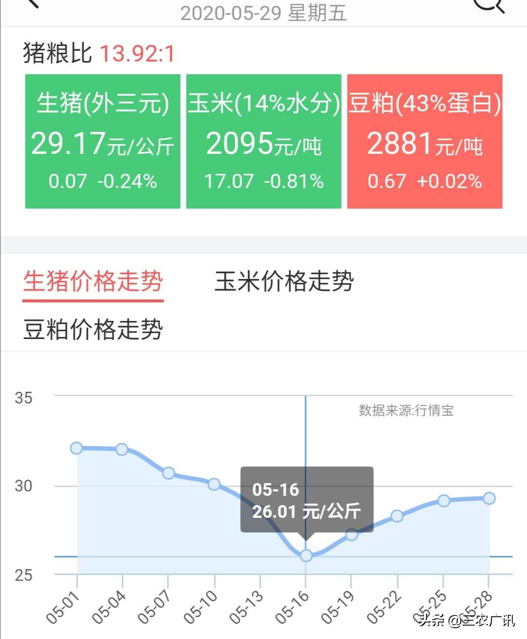 猪价暴跌，行情再次变脸，下半年猪市会跌成“满地猪毛”吗？