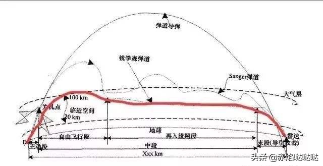 高超音速武器接連研制成功，三大國攔截?zé)o望，相互制衡是最好方法