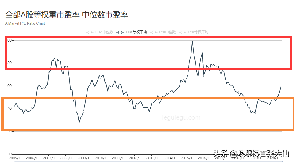 此轮牛市可能突破5178点！但未来12个月里，大部