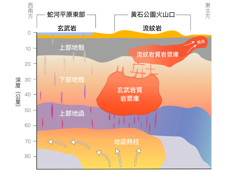台湾屯山偷偷藏了一个岩浆牛奶罐 用震波破解大屯火山身下的秘密 资讯咖