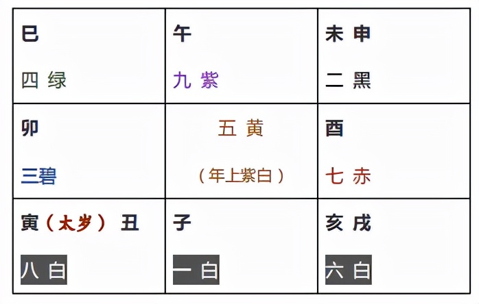 读懂星历气运 导航22 资讯咖