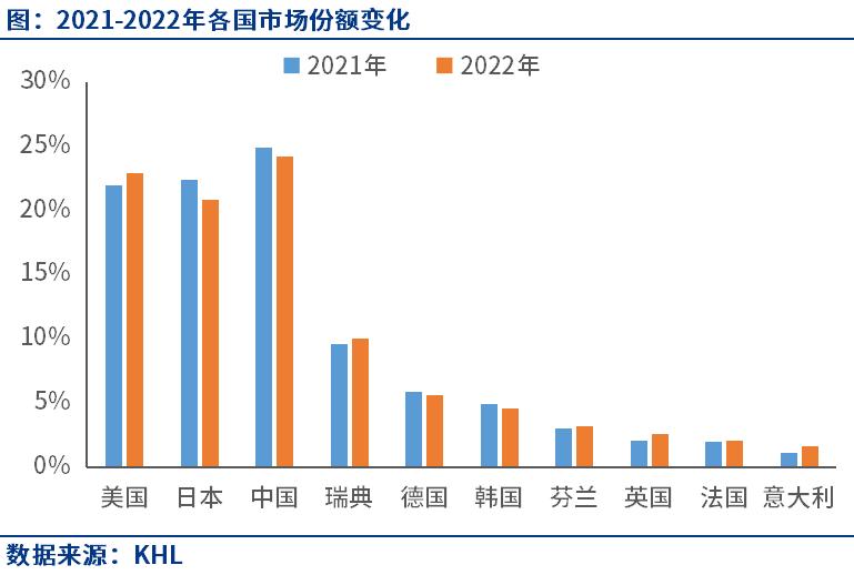 Top 50 global construction machinery rankings in 2022 10 Chinese