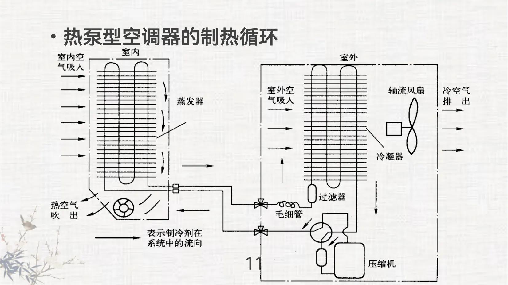 The structure and working principle of room air conditioner iNEWS