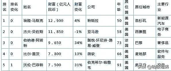 被遺忘的世界首富堤義明 寧用奴才 不用人才 資訊咖