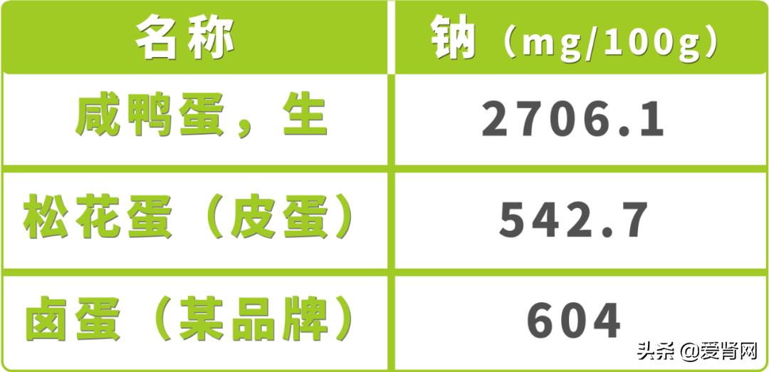 Is Egg White Bad For Kidney Disease at Jay Taylor blog