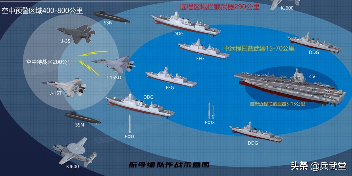 Future formation of PLA Navy carrier strike group