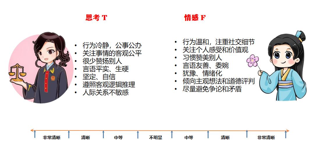 性格 Mbti性格类型 看看你是什么性格 资讯咖