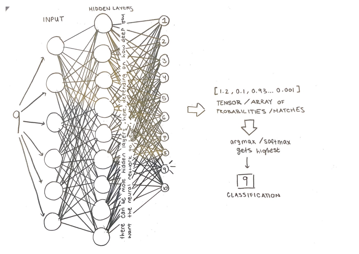 What Is The Real Underlying Layer Of Machine Learning Algorithms INEWS what-is-the-real-underlying-layer-of-machine-learning-algorithms-inews