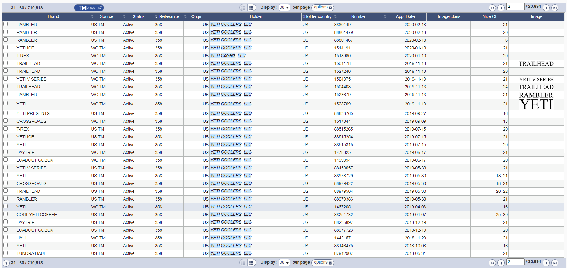 Amazing increase!With 140,000 reviews on Amazon, why is YETI so popular