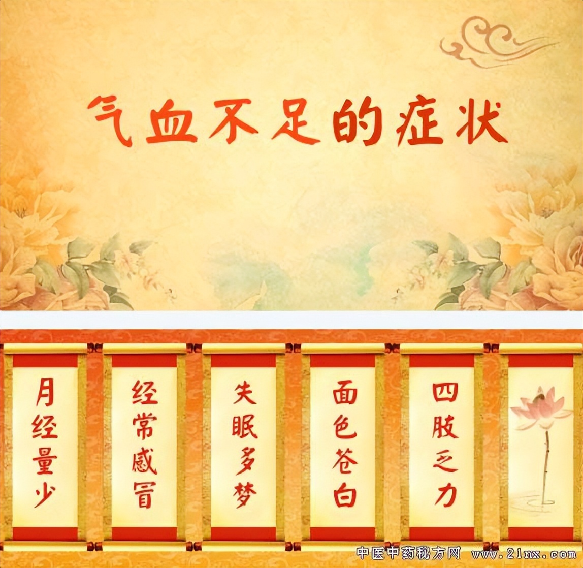 Where is the "culprit" of qi and blood deficiency?5 kinds of Chinese ...
