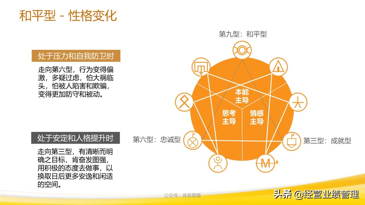 员工怎么管 读懂九型人格性格型态 情感型 理性型 本能型 资讯咖