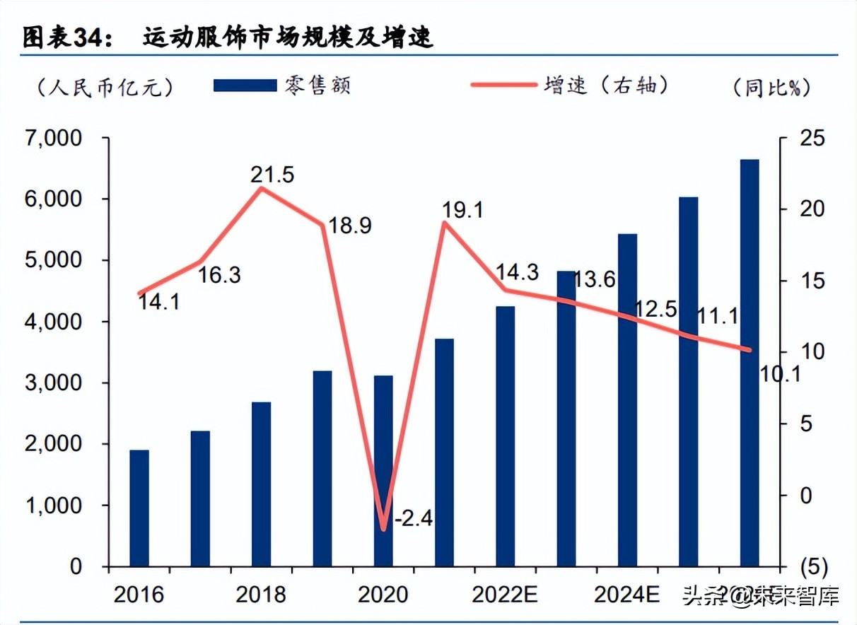 Analysis of the textile and apparel industry the industry is gradually