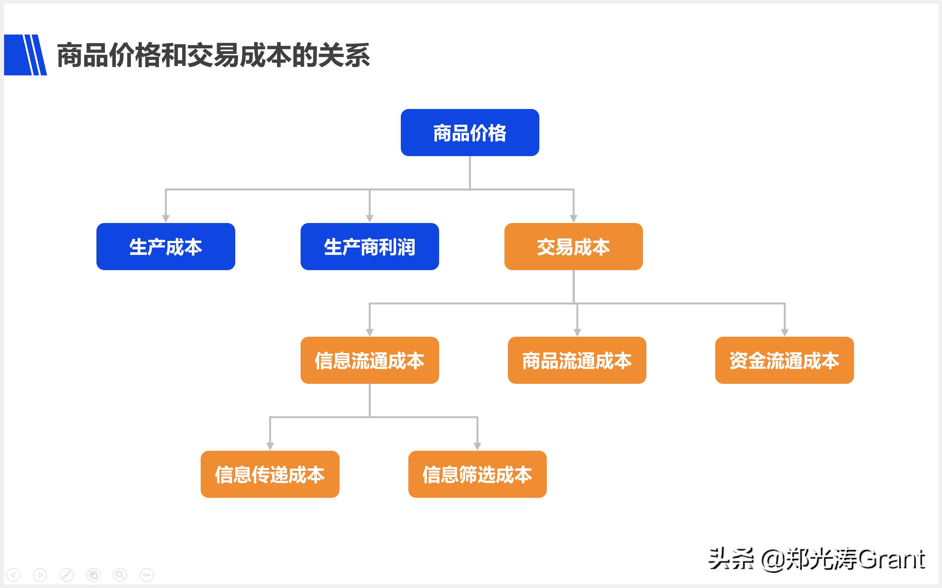 why-is-the-u-s-e-commerce-company-the-only-one-while-the-chinese-e