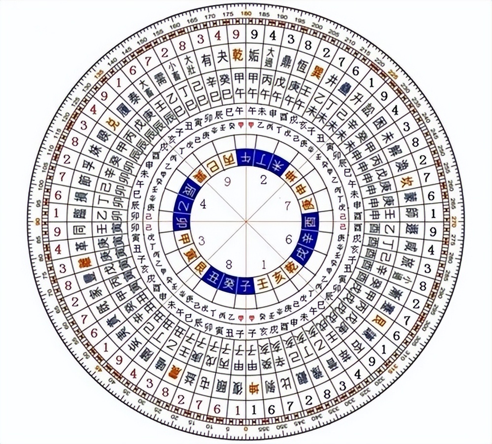 The Mystery of the 64 Gua Layout - iNEWS