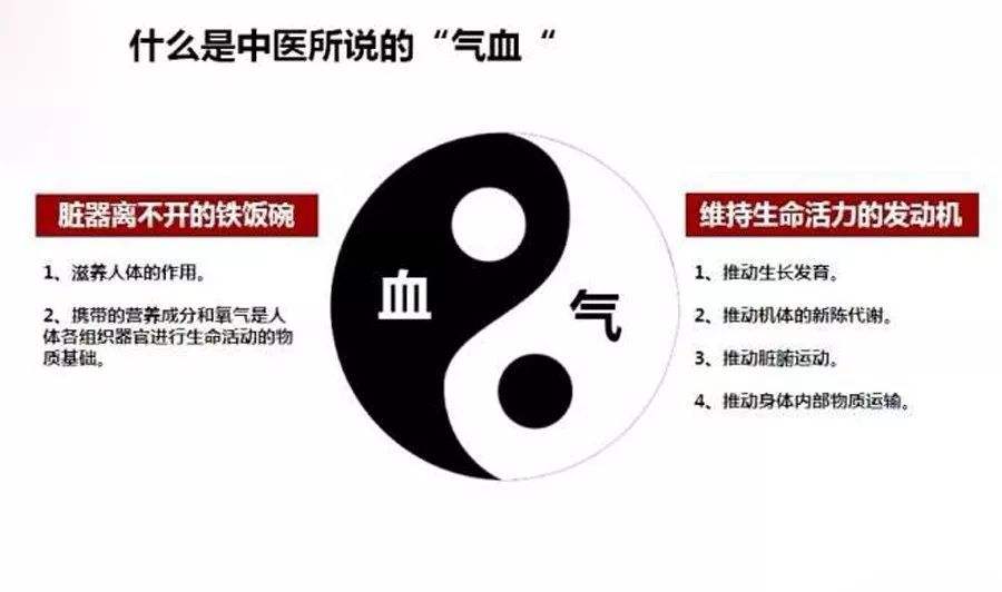 Where is the "culprit" of qi and blood deficiency?5 kinds of Chinese ...