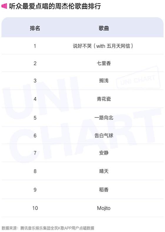 How Influential Is Jay Chou S 21 Year Debut Inews