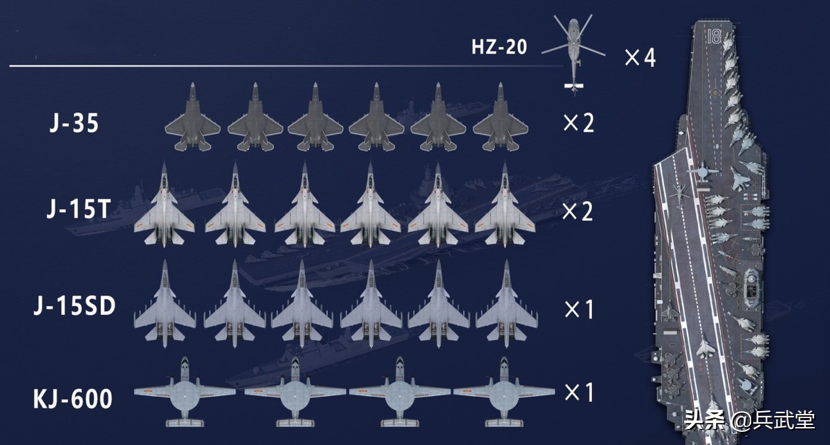 054B is indispensable for the domestic aircraft carrier formation?Forms mid-range air defense, with 4 types of carrier-based aircraft such as the J-35