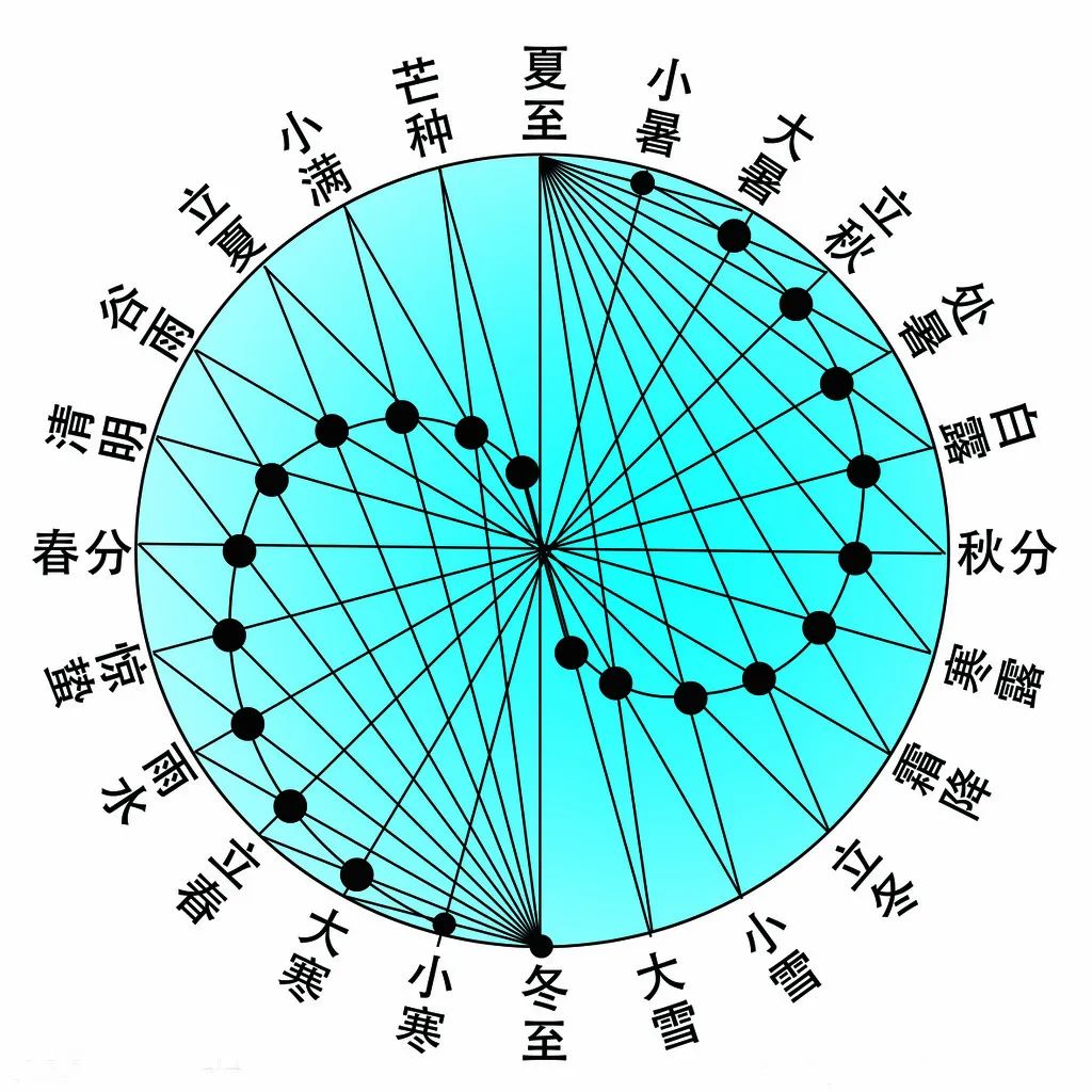 读懂星历气运 导航22 资讯咖