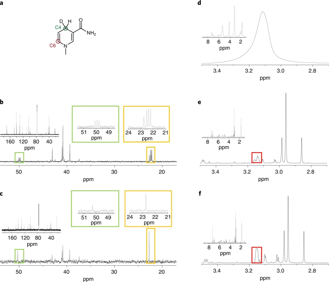 Organic Daniel Magnus Rueping published Nature Catalysis: Molybdenum ...
