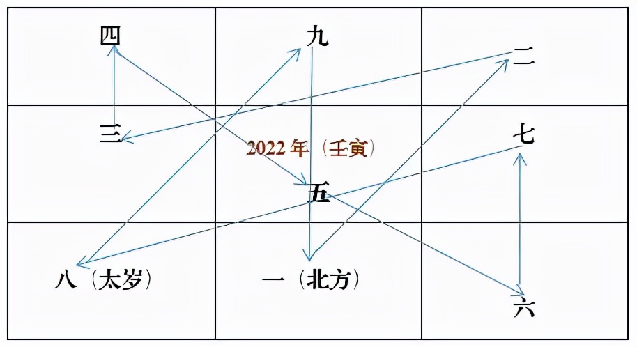 读懂星历气运 导航22 资讯咖